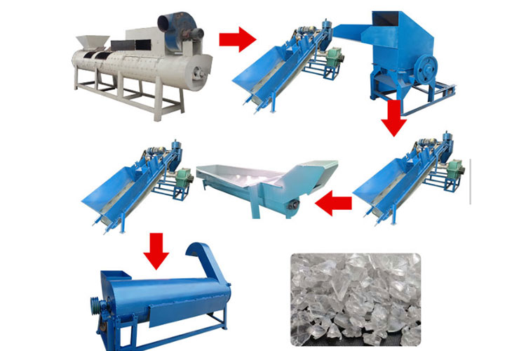 PP:PE Washing Granulating Extrusion Line-4