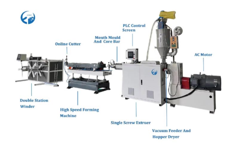 fullwin-Automatic-Corrugated-Pipe-Production-Line